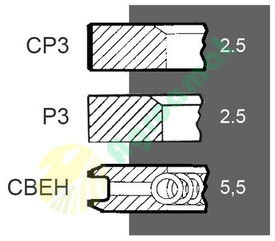 Set Segmenti 1900126