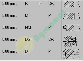 Set Segmenti 95mm Z4822K5