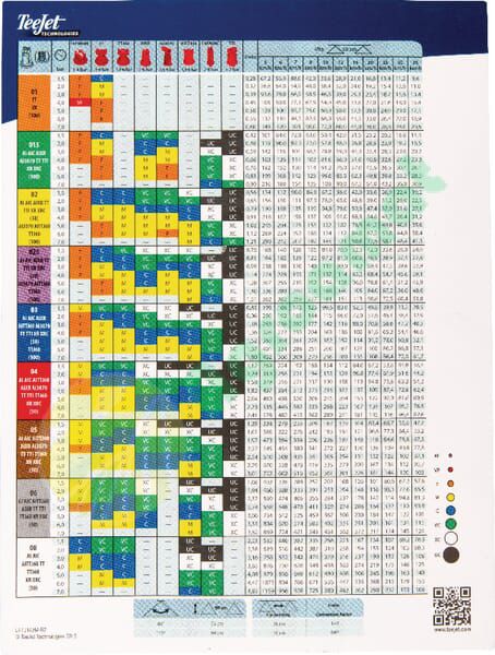 Diagramă duză de pulverizare Teejet